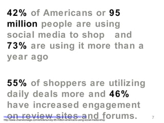 42% of Americans or 95
  million people are using
  social media to shop and
  73% are using it more than a
  year ago

  ...