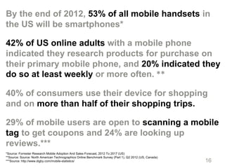 By the end of 2012, 53% of all mobile handsets in
the US will be smartphones*

42% of US online adults with a mobile phone...