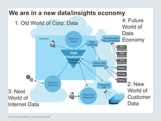 Data-Driven is Passé: Transform Into An Insights-Driven Enterprise | PDF