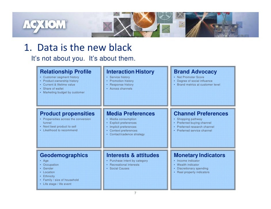 acxiom presentation to forrester marketing forum nov 2009 acxiom presentation to forrester marketing forum nov 2009