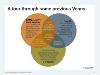 © 2012 Forrester Research, Inc. Reproduction Prohibited
A tour through some previous Venns
10
vintage 2007
 