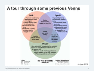 © 2012 Forrester Research, Inc. Reproduction Prohibited 12
vintage 2009
A tour through some previous Venns
 