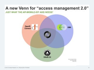 © 2012 Forrester Research, Inc. Reproduction Prohibited
A new Venn for “access management 2.0”
15
JUST WHAT THE API-MOBILE-IOT AXIS NEEDS*
 