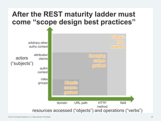 © 2012 Forrester Research, Inc. Reproduction Prohibited
After the REST maturity ladder must
come “scope design best practices”
25
actors
(“subjects”)
resources accessed (“objects”) and operations (“verbs”)
roles
groups
arbitrary other
authz context
domain URL path HTTP
method
field
Classic
fine-
grained
Emerging
scope-
grained
Classic
coarse-
grained
authn
context
attributes/
claims
 