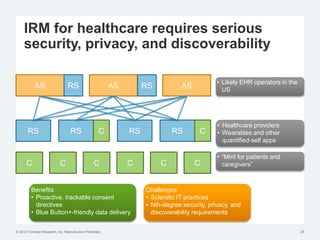 © 2012 Forrester Research, Inc. Reproduction Prohibited
IRM for healthcare requires serious
security, privacy, and discoverability
28
AS AS AS
RS RS RS RS
C C C C C C
C C
• Likely EHR operators in the
US
• Healthcare providers
• Wearables and other
quantified-self apps
• “Mint for patients and
caregivers”
Benefits
• Proactive, trackable consent
directives
• Blue Button+-friendly data delivery
Challenges
• Sclerotic IT practices
• Nth-degree security, privacy, and
discoverability requirements
RS RS
 