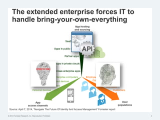 © 2012 Forrester Research, Inc. Reproduction Prohibited
The extended enterprise forces IT to
handle bring-your-own-everything
4
Source: April 7, 2014, “Navigate The Future Of Identity And Access Management” Forrester report
 
