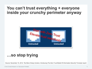 © 2012 Forrester Research, Inc. Reproduction Prohibited
You can’t trust everything + everyone
inside your crunchy perimeter anyway
5
Source: November 15, 2012, “No More Chewy Centers: Introducing The Zero Trust Model Of Information Security” Forrester report
…so stop trying
 
