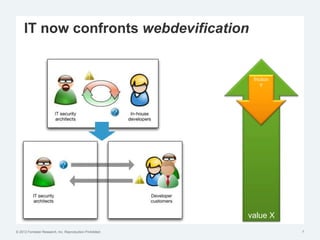 © 2012 Forrester Research, Inc. Reproduction Prohibited
IT now confronts webdevification
7
value X
friction
Y
 