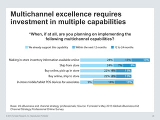 Moving Beyond Mobile: Delivering a Seamless Digital Experience from Online to In-StoreForrester final