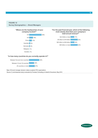 10 
FIGURE 12 
Survey Demographics — Brand Managers 
“Where are the headquarters of your 
company located?” 
“For the past...