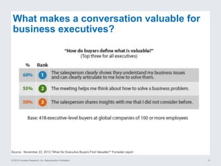 © 2015 Forrester Research, Inc. Reproduction Prohibited 13
What makes a conversation valuable for
business executives?
Source: November 22, 2013,“What Do Executive Buyers Find Valuable?” Forrester report
 