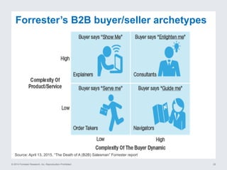 © 2014 Forrester Research, Inc. Reproduction Prohibited 22
Forrester’s B2B buyer/seller archetypes
Source: April 13, 2015, “The Death of A (B2B) Salesman” Forrester report
 