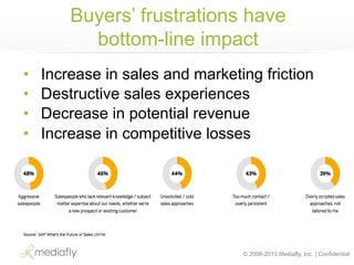 © 2006-2015 Mediafly, Inc. | Confidential
Buyers’ frustrations have
bottom-line impact
•  Increase in sales and marketing friction
•  Destructive sales experiences
•  Decrease in potential revenue
•  Increase in competitive losses
Source: SAP What’s the Future of Sales (2014)
 