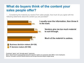 “… Considering the material you receive from sales people, how much do you agree with the
following statements about the content you are provided?”
What do buyers think of the content your
sales people offer?
Combined “agree” and “strongly agree” responses
Base: Senior-level IT and business executive decision makers at companies with 1000 or more employees.
Source: Forrester’s Q4 2013 North America and Europe Executive Buyer Insight Study
I usually scan the information, then throw it
in the trash.
Vendors give me too much material
to sort through.
Much of the material is useless.
Business decision makers (N=159)
IT decision makers (N=160)
 