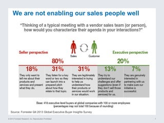 © 2014 Forrester Research, Inc. Reproduction Prohibited 7
Source: Forrester Q4 2013 Global Executive Buyer Insights Survey
We are not enabling our sales people well
 