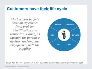 © 2015 Forrester Research, Inc. Reproduction Prohibited 8
Customers have their life cycle
The business buyer’s
decision experience
from problem
identification and
comparative analysis
through the purchase
decision and ongoing
engagement with the
supplier
Source: April 2014, “The Customer Life Cycle: A Blueprint For Customer-Obsessed Enterprises” Forrester report
 
