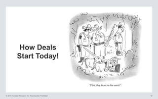 How Deals
Start Today!

© 2013 Forrester Research, Inc. Reproduction Prohibited

16

 