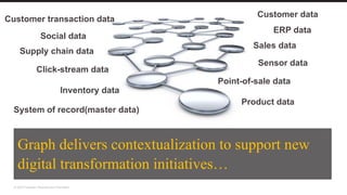 Modern Data Challenges require Modern Graph Technology | PPT