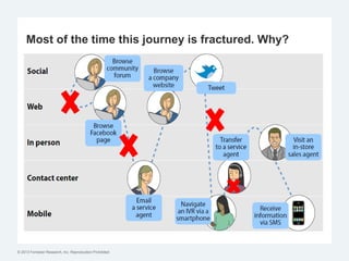 If Unified Communications and Cloud Contact Centers are a Decade Old, Then What’s So New About Them?