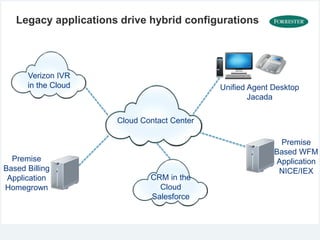 If Unified Communications and Cloud Contact Centers are a Decade Old, Then What’s So New About Them?