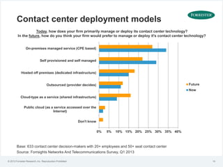 If Unified Communications and Cloud Contact Centers are a Decade Old, Then What’s So New About Them?