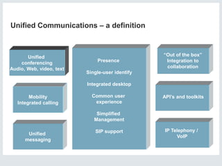 If Unified Communications and Cloud Contact Centers are a Decade Old, Then What’s So New About Them?