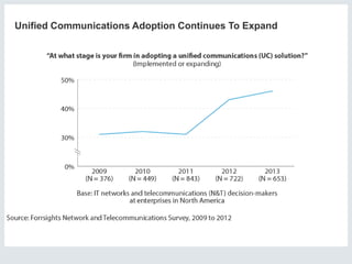 If Unified Communications and Cloud Contact Centers are a Decade Old, Then What’s So New About Them?