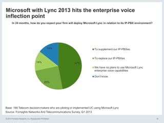 If Unified Communications and Cloud Contact Centers are a Decade Old, Then What’s So New About Them?