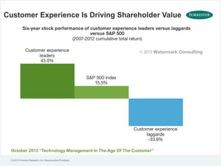 If Unified Communications and Cloud Contact Centers are a Decade Old, Then What’s So New About Them?