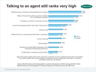 If Unified Communications and Cloud Contact Centers are a Decade Old, Then What’s So New About Them?