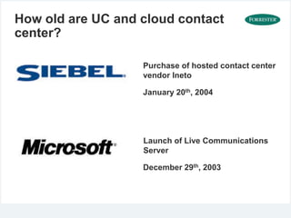 If Unified Communications and Cloud Contact Centers are a Decade Old, Then What’s So New About Them?