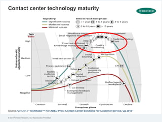 If Unified Communications and Cloud Contact Centers are a Decade Old, Then What’s So New About Them?