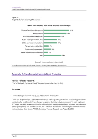 Forrester Consulting
Private Clouds: Storage Architectures Are Key To Maximizing Efficiencies




Figure A2
Respondents From A Variety Of Industries


                               “Which of the following most closely describes your industry?”


                       Financial services and insurance                                                20%

                                         Manufacturing                                               18%

                        Business/professional services                                        13%

                        Public sector (government, etc.)                               11%

                       Utilities and telecommunications                                11%

                            Transportation and logistics               4%

                             Retail and wholesale trade                     6%

                   Media, entertainment, and leisure                 3%

                                                   Other                                       14%



                                            Base: 150 IT infrastructure decision-makers in the US

Source: A commissioned study conducted by Forrester Consulting on behalf of NetApp, November 2010




Appendix B: Supplemental Material And Endnotes

Related Forrester Research
“You’re Not Ready For Internal Cloud,” Forrester Research, Inc., July 26, 2010


Endnotes

1
    Source: Forrsights Hardware Survey, Q3 2010, Forrester Research, Inc.,
2
  Total cost of operations (TCO)-based financial analysis is held up as the gold standard for technology investment
justification, but most firms don't have the rigor to apply the discipline to their environment. To really implement
TCO-based analysis it takes a comprehensive and continuously updated catalog of asset inventory, in-service dates,
agreed-upon operating cost rates for activities, and a scheme to divide shared costs among the constituent business
processes that use them. Source: "TCO Is Overrated," Forrester Research, Inc., August 26, 2008.




Page 10
 