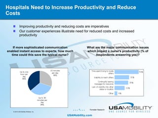Hospitals Need to Increase Productivity and Reduce Costs ,[object Object],[object Object],Forrester Research What are the major communication issues which impact a nurse's productivity (% of respondents answering yes)? If more sophisticated communication enabled instant access to experts, how much time could this save the typical nurse? 