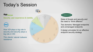 Today’s Session
Security, user experience & visibility
State of threats and security and
the need to “think different”
Two domains: Managed endpoints
and unmanaged endpoints
5 design principles for an effective
endpoint security strategy
How VDI plays a big role in
security and security plays a
big role in VDI
Thin clients’ natural malware
resistance
 