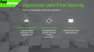®®
AppSense User-First Security
Secure, manageable, great user experience
Privilege Management
Least privileges
with just in time
self-elevation
Application Control
Manageability &
security through
Trusted
Ownership™
Analytics
Visibility into what’s
really going on
®
 