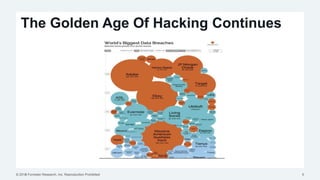 © 2015 Forrester Research, Inc. Reproduction Prohibited© 2014 Forrester Research, Inc. Reproduction Prohibited 8
The Golden Age Of Hacking Continues
 