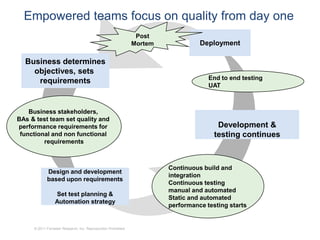 Empowered teams focus on quality from day one
                                                                Post
                                                               Mortem             Deployment

  Business determines
    objectives, sets
                                                                                     End to end testing
     requirements
                                                                                     UAT



    Business stakeholders,
BAs & test team set quality and
performance requirements for                                                            Development &
 functional and non functional                                                         testing continues
         requirements



                                                                        Continuous build and
            Design and development
                                                                        integration
            based upon requirements
                                                                        Continuous testing
                                                                        manual and automated
                 Set test planning &
                                                                        Static and automated
                 Automation strategy
                                                                        performance testing starts


     © 2011 Forrester Research, Inc. Reproduction Prohibited
 