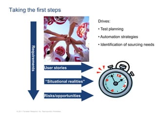 Taking the first steps
                                                                Drives:
                                                                • Test planning

                                                                • Automation strategies
                                                                • Identification of sourcing needs
                     Requirements




                                     User stories


                                      “Situational realities”


                                     Risks/opportunities


   © 2011 Forrester Research, Inc. Reproduction Prohibited
 