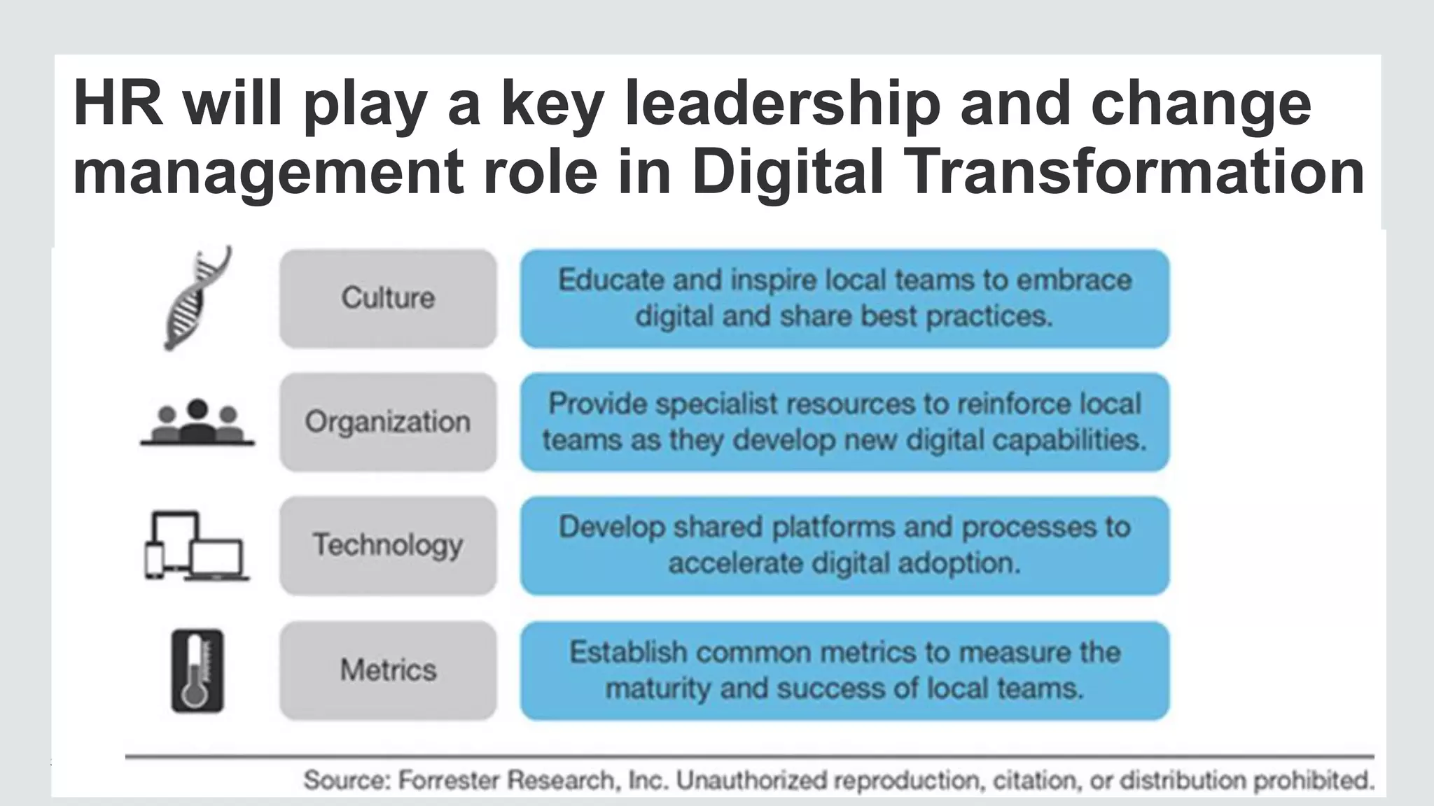 © 2016 Forrester Research, Inc. Reproduction Prohibited 7
Source: The Total Economic Impact of LinkedIn Talent Solutions, April 2016
HR will play a key leadership and change
management role in Digital Transformation
 