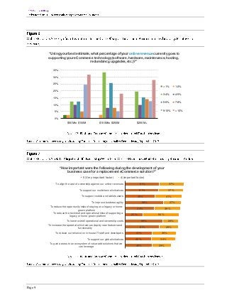 “Using your best estimate, what percentage of your online revenue currently goes to
         supporting your eCommerce technology (software, hardware, maintenance, hosting,
                                   redundancy, upgrades, etc.)?”

             35%

             30%

             25%
                                                                                                 < 1%        1-2%
             20%
                                                                                                 3-4%        4-5%
             15%
                                                                                                 5-6%        7-8%
             10%

              5%
                                                                                                 9-10%       > 10%


              0%
                         $50M to $100M              $100M to $250M                  $250M +




                   “How important were the following during the development of your
                       business case for a replacement eCommerce solution?”
                                      5 (Very important factor)        4 (important factor)

               To align the cost of ownership against our online revenues              51%             37%

                                   To support our multichannel initiatives            51%             37%

                                     To support mobile and tablets users              45%            41%

                                             To improve business agility                 58%            27%
          To reduce the opportunity risks of staying on a legacy or home-
                                 grown platform                                     44%              39%
            To reduce the technical and operational risks of supporting a
                          legacy or home-grown platform                         27%            54%

                        To lower overall operational and ownership costs                56%           24%
         To increase the speed at which we can deploy new features and
                                  functionality                                        51%           29%

              To reduce our reliance on in-house IT staff and developers           41%          36%

                                         To support our global initiatives         40%          36%
          To gain access to an ecosystem of value-add solutions that we
                                  can leverage                                     40%         29%




Page 9
 