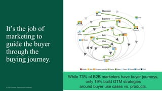 10
It’s the job of
marketing to
guide the buyer
through the
buying journey.
While 73% of B2B marketers have buyer journeys,
only 19% build GTM strategies
around buyer use cases vs. products.
 