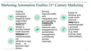 14© 2020 Forrester. Reproduction Prohibited.
Marketing Automation Enables 21st Century Marketing
Scaling
outbound
campaigns
targeting finely
segmented
audiences.
Driving
inbound traffic
with
integrated cont
ent marketing
campaigns.
Easier to
develop and
scale multi-
channel
campaigns
Ability to
design a
journey-based
multi-channel
engagement
Insight into
customer
behavior and
engagement to
personalize
engagement,
consistently
across
channels
New
marketing/sale
s process
automation
(e.g. lead
scoring, lead
matriculation)
Ability to
measure/analy
ze/
attribute in new
ways … to
become data
driven.
 