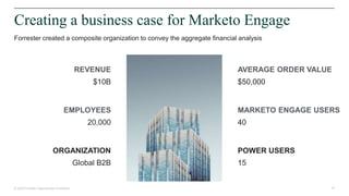 30© 2020 Forrester. Reproduction Prohibited.
Creating a business case for Marketo Engage
Forrester created a composite organization to convey the aggregate financial analysis
REVENUE
$10B
EMPLOYEES
20,000
ORGANIZATION
Global B2B
AVERAGE ORDER VALUE
$50,000
MARKETO ENGAGE USERS
40
POWER USERS
15
 