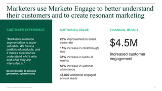 32© 2020 Forrester. Reproduction Prohibited.
Marketers use Marketo Engage to better understand
their customers and to create resonant marketing
CUSTOMER EXPERIENCE CAPTURING VALUE FINANCIAL IMPACT
“Marketo’s audience
segmentation is super
valuable. We have a
portfolio of products, and
it makes sure that we
understand who’s who
and what they are
interested in.”
20% improvement in email
open rate
15% increase in clickthrough
rate
33% increase in leads at
events
50% increase in webinar
attendance
47,800 additional engaged
annual leads
$4.5M
Increased customer
engagement
Senior director of demand
generation, cybersecurity
 