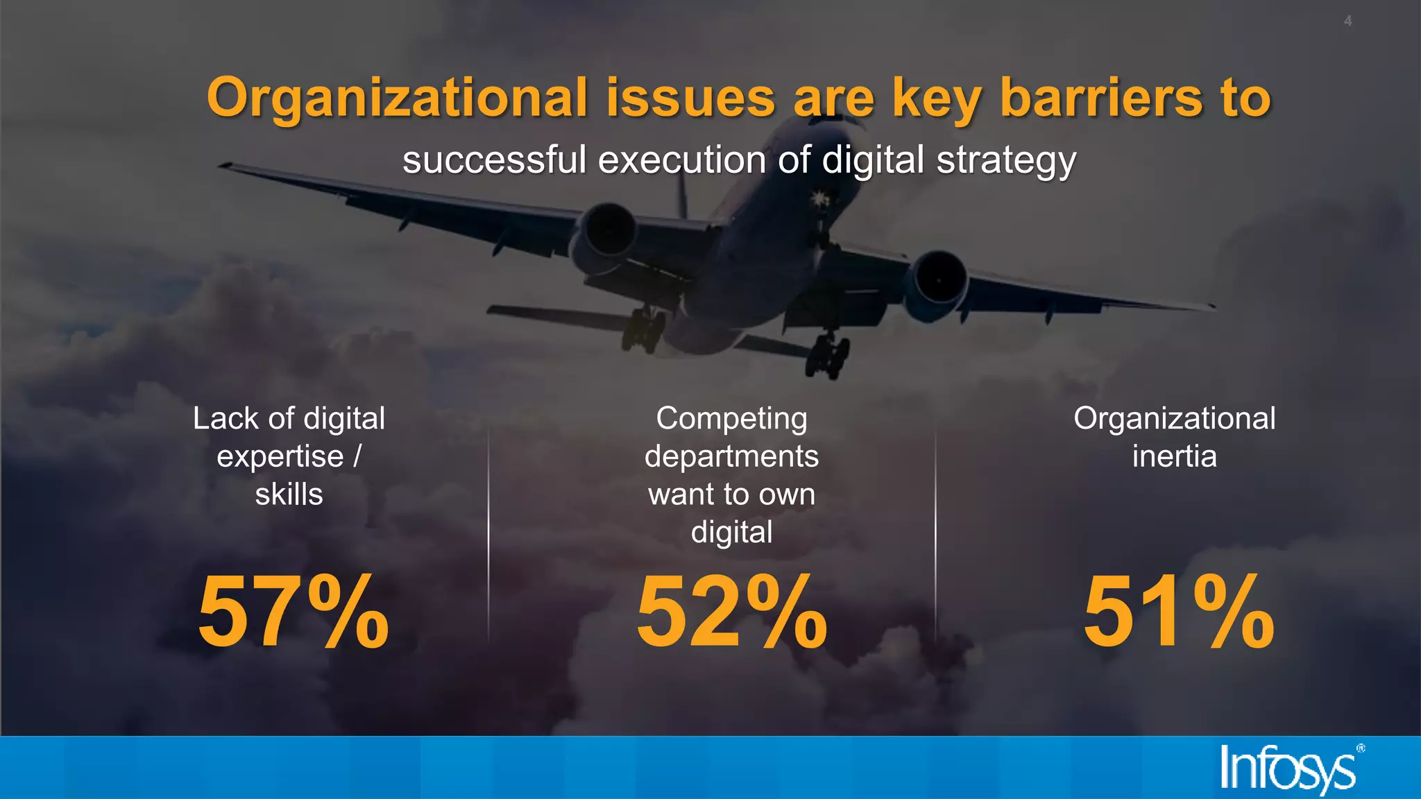 4
Organizational issues are key barriers to
successful execution of digital strategy
Lack of digital
expertise /
skills
57%
Competing
departments
want to own
digital
52%
Organizational
inertia
51%
 