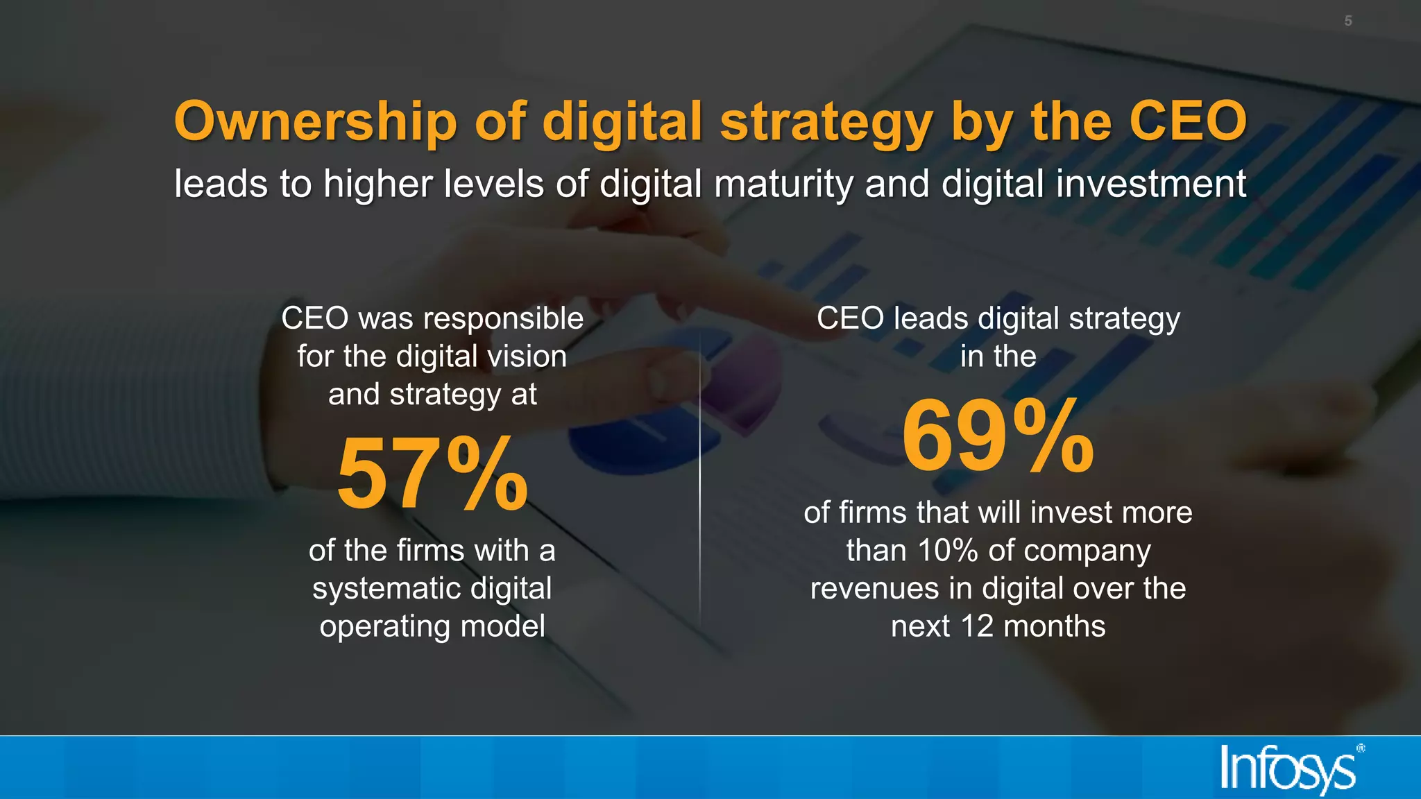 5
Ownership of digital strategy by the CEO
leads to higher levels of digital maturity and digital investment
CEO was responsible
for the digital vision
and strategy at
57%
of the firms with a
systematic digital
operating model
CEO leads digital strategy
in the
69%
of firms that will invest more
than 10% of company
revenues in digital over the
next 12 months
 