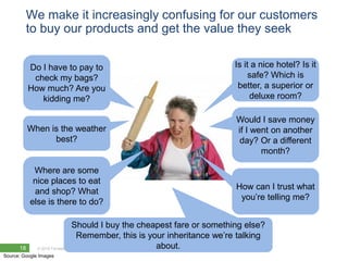 We make it increasingly confusing for our customers
         to buy our products and get the value they seek

           Do I have to pay to                                           Is it a nice hotel? Is it
            check my bags?                                                    safe? Which is
           How much? Are you                                              better, a superior or
              kidding me?                                                     deluxe room?

                                                                          Would I save money
           When is the weather                                            if I went on another
                 best?                                                     day? Or a different
                                                                                 month?

            Where are some
            nice places to eat
                                                                          How can I trust what
            and shop? What
                                                                           you‘re telling me?
           else is there to do?

                                Should I buy the cheapest fare or something else?
                                   Remember, this is your inheritance we‘re talking
      18      © 2010 Forrester Research, Inc. Reproduction Prohibited about.
Source: Google Images
 