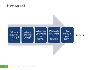 How we sell




                                                           When do    When do     How
      Where                      Where
                                                           you want   you want   many in
      are you                    are you                                                   (Etc.)
                                                               to         to      your
     starting?                   going?
                                                            leave?     return?   party?




27   © 2010 Forrester Research, Inc. Reproduction Prohibited
 