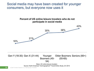 Social media may have been created for younger
 consumers, but everyone now uses it


                          Percent of US online leisure travelers who do not
                                     participate in social media
                                                                                                        43%
                                                                    35%                36%


                                             21%
            16%




     Gen Y (18-30) Gen X (31-44)                                  Younger    Older Boomers Seniors (66+)
                                                                Boomers (45-    (55-65)
                                                                    54)
                                                    Base: US online leisure travelers
                                  Source: North American Technographics® Travel Online Study, Q1 2010
36    © 2009 Forrester Research, Inc. Reproduction Prohibited
        2010
 